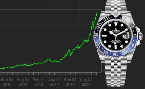 quale rolex comprare oggi|rolex orologi prezzi.